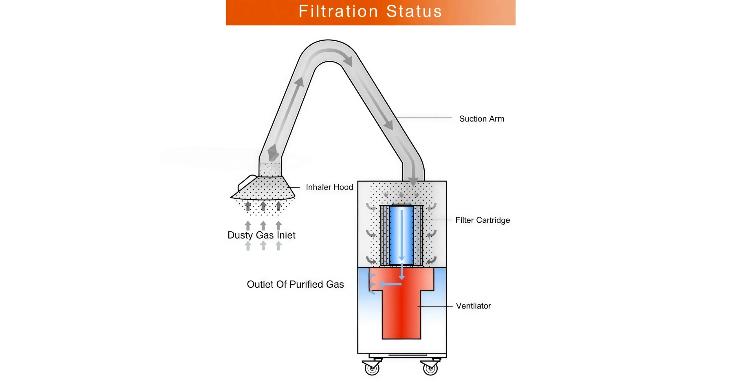 Lasvio fume extraction system operating alongside a handheld laser welding machine.